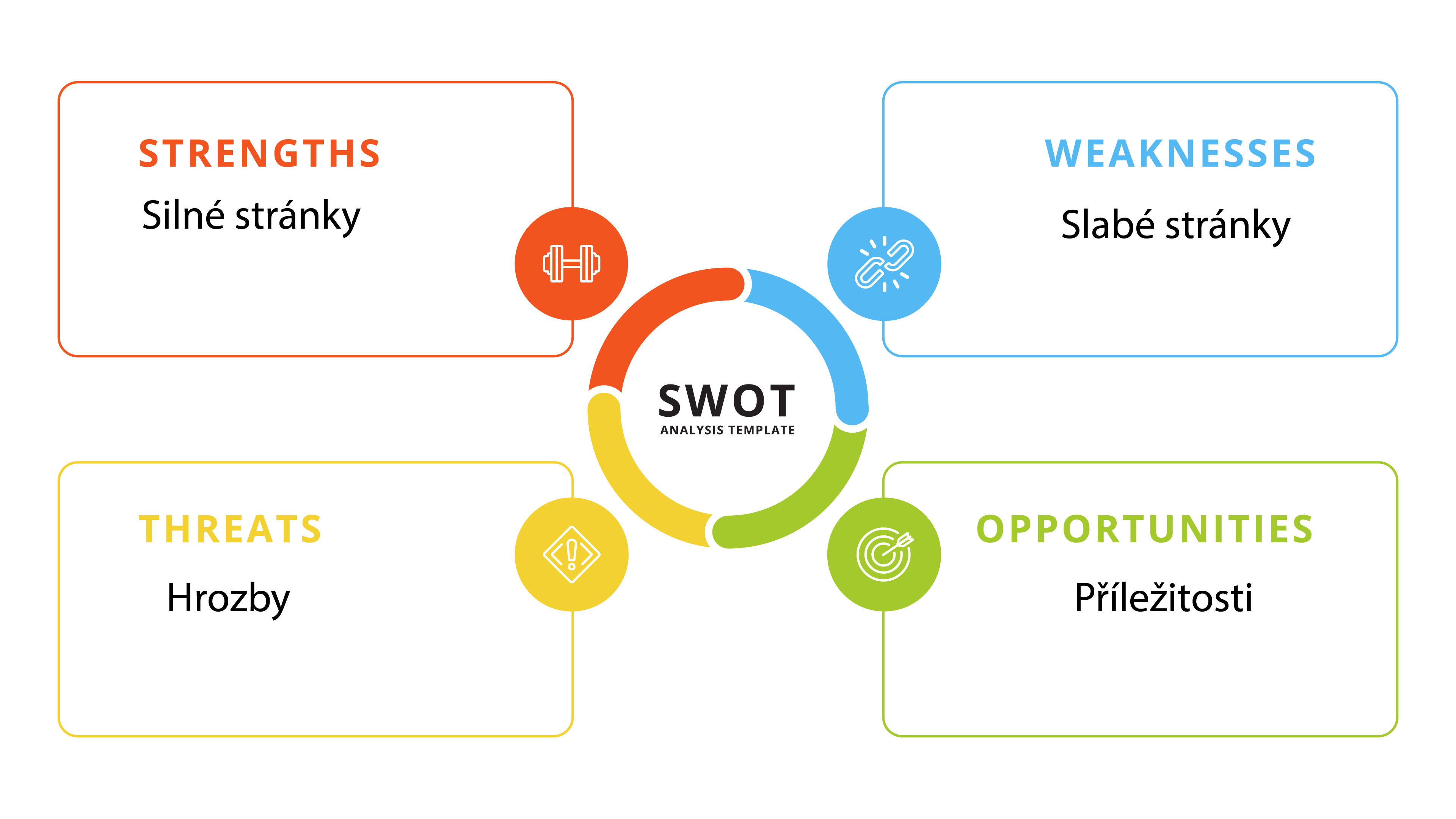 SWOT marketing partners